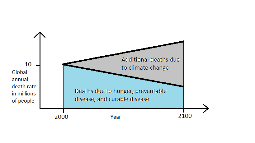 death rate 21st century